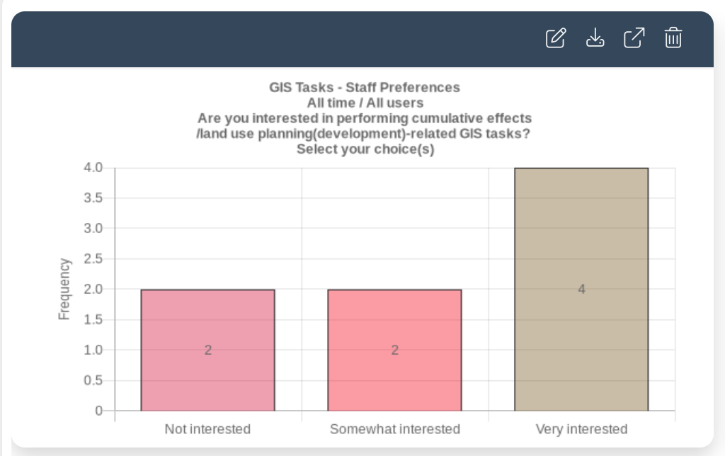 A data chart with 3 bars